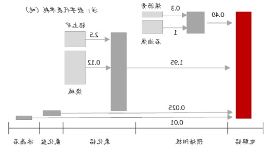 2017年中国电解铝行业供给侧改革分析