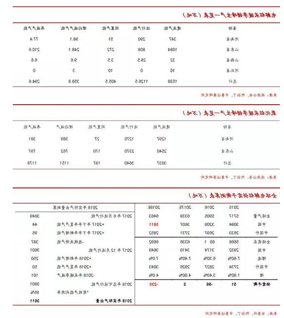 电解铝：错峰方案渐次公告 准备迎接采暖季行情