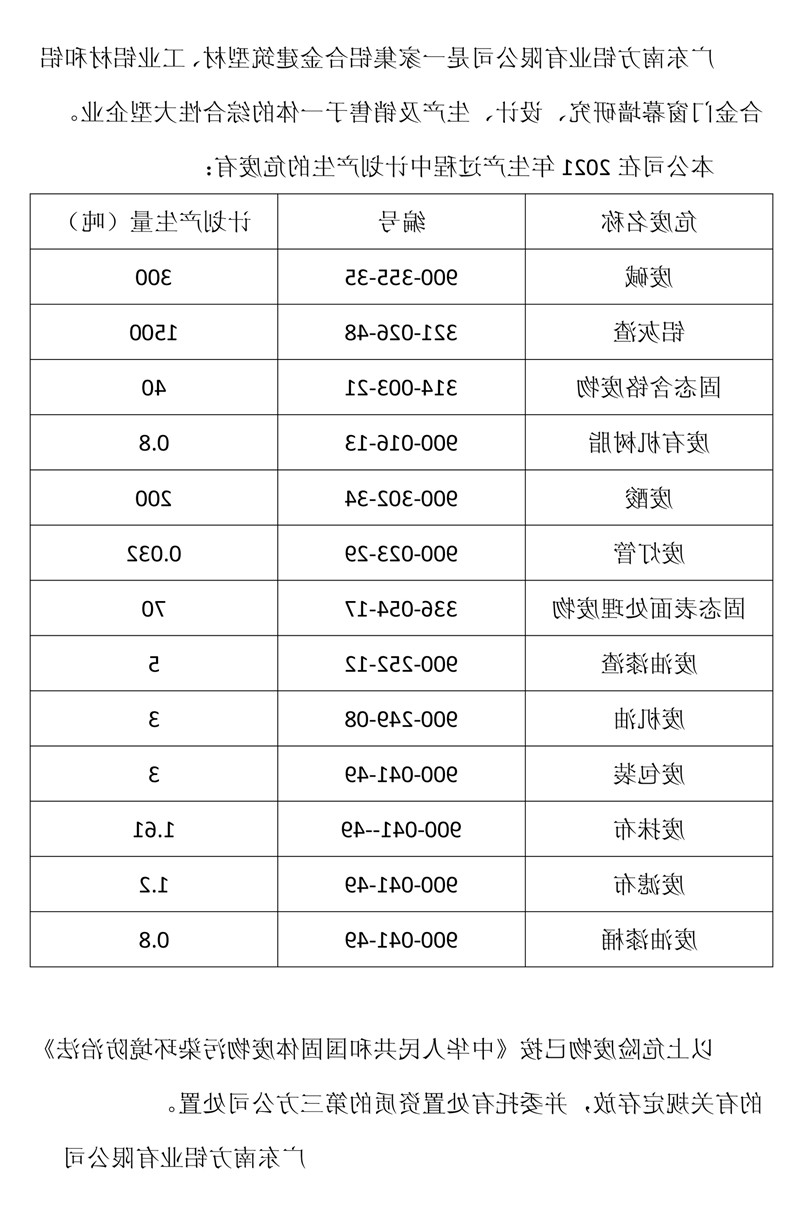 广东HAHA体育
有限公司危废信息.jpg
