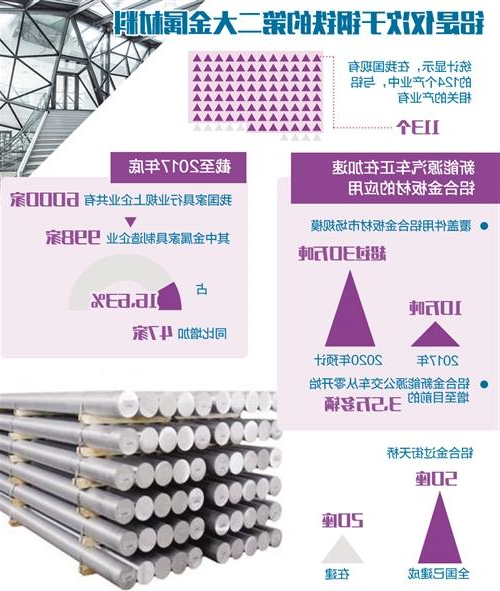 铝的应用